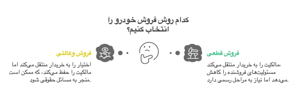 فروش وکالتی خودرو