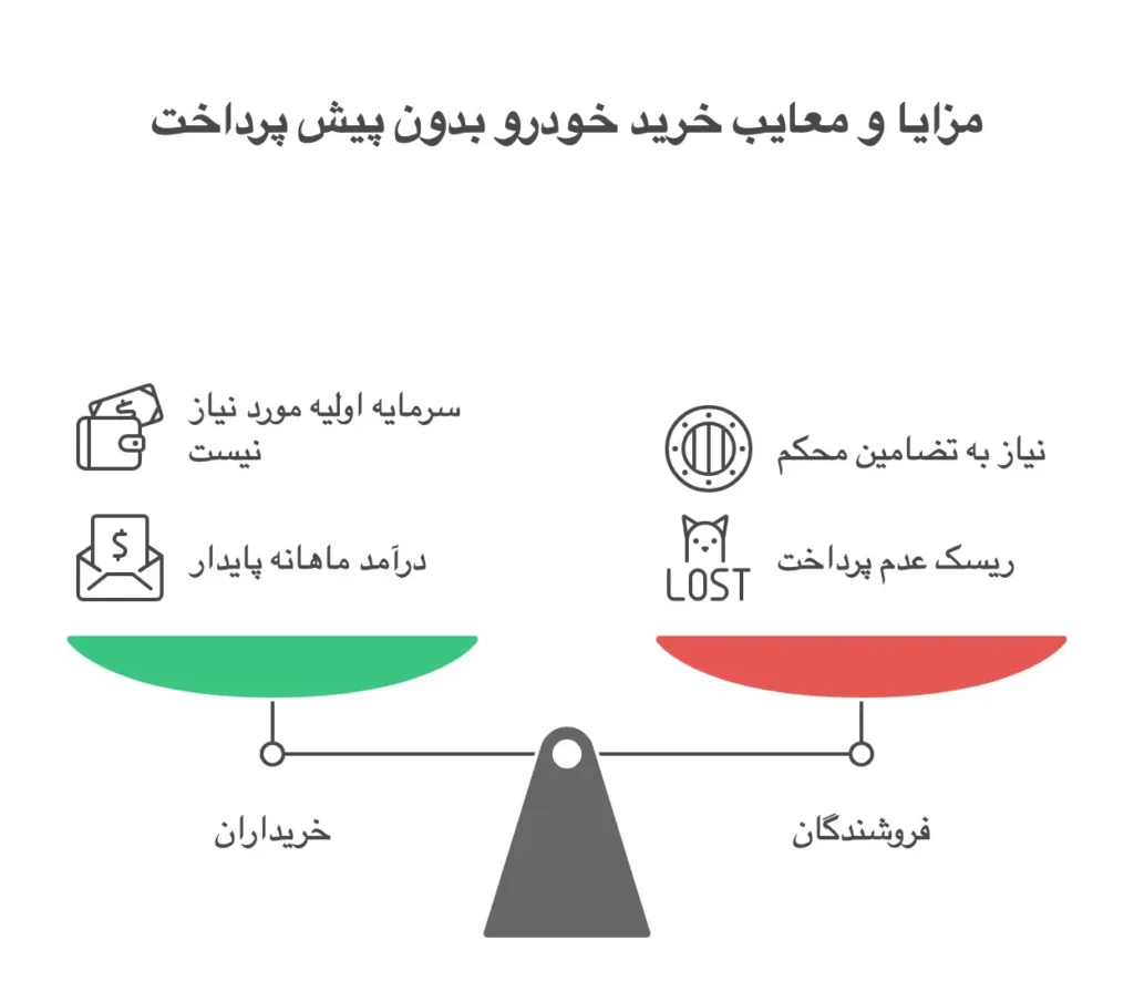 فروش خودرو از دم قسط بدون پیش پرداخت