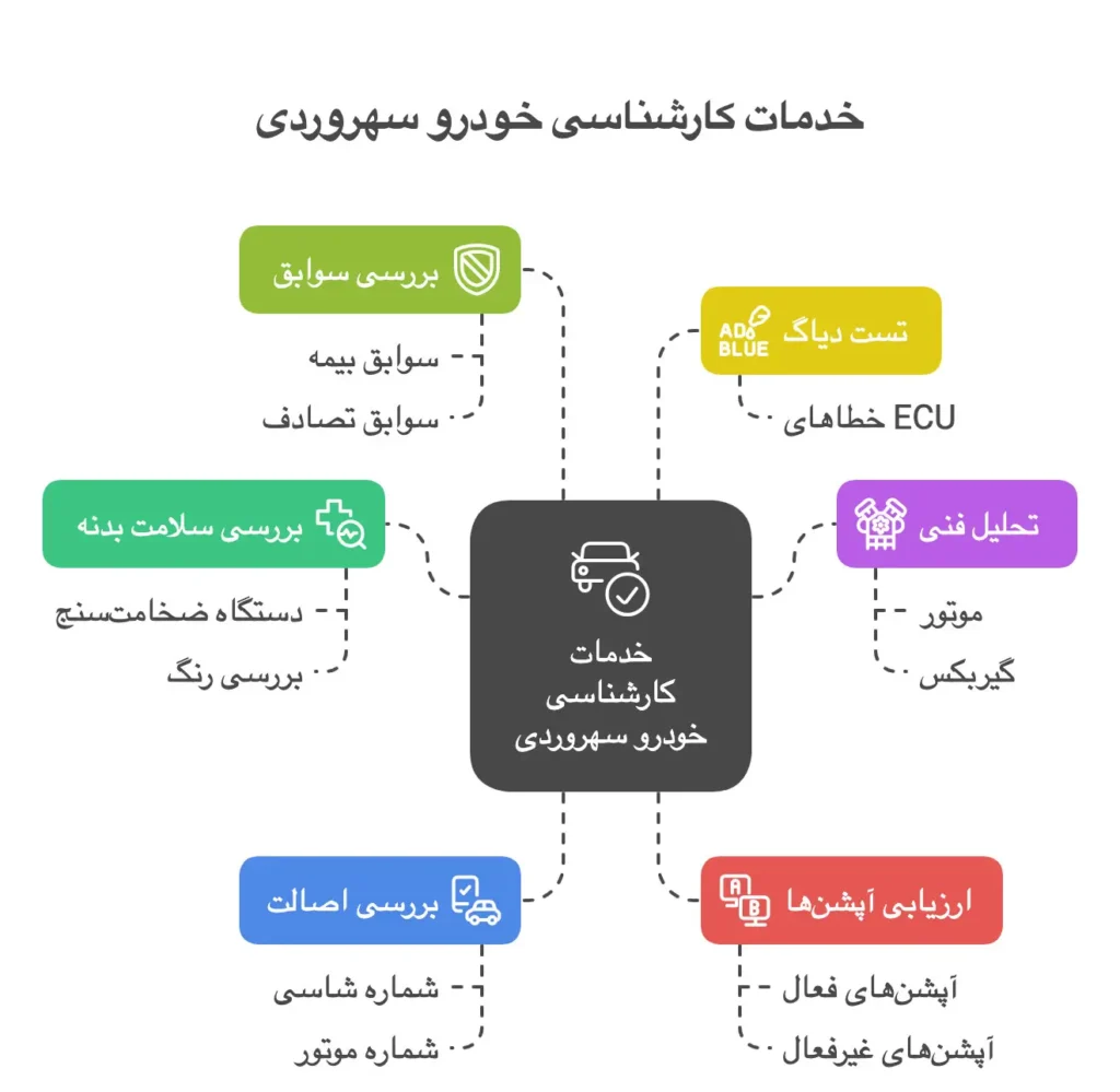 کارشناسی خودرو سهروردی