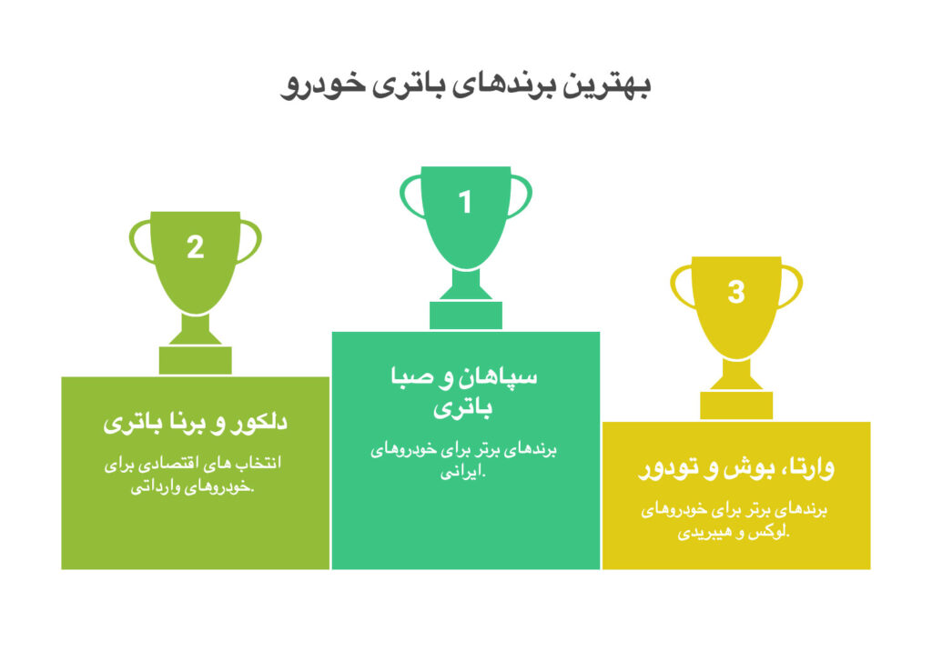 بهترین برند باتری خودرو