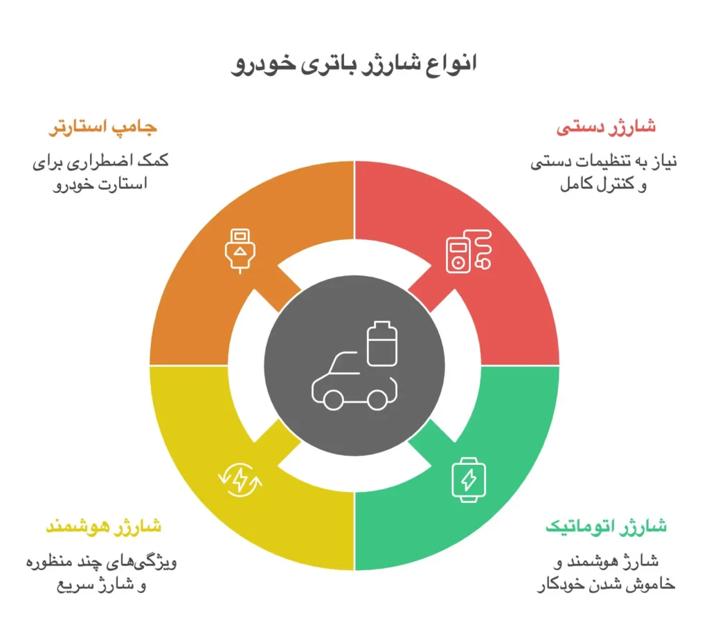 شارژر باتری خودرو