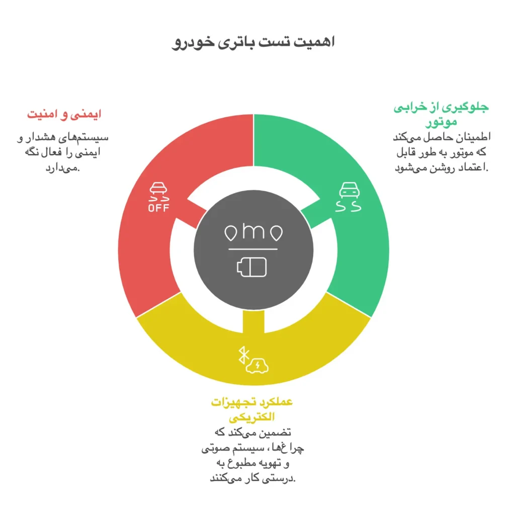 تست خرابی باتری خودرو